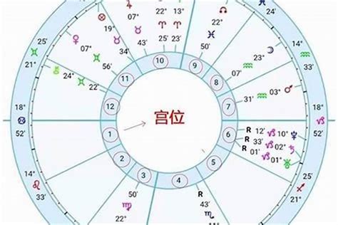 上升星座測試|星座命盘：免费查询个人星盘的太阳月亮上升星座等